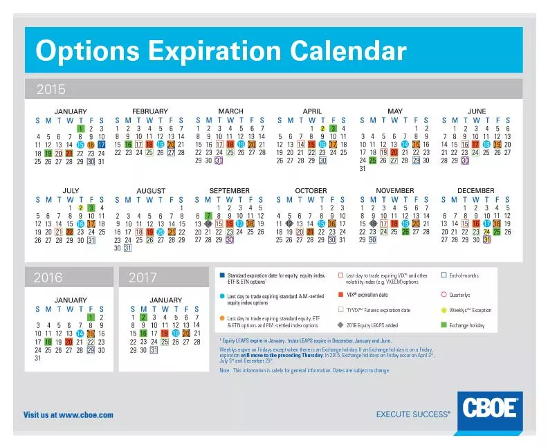 expiration date option trading