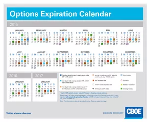 do options trade on expiration day